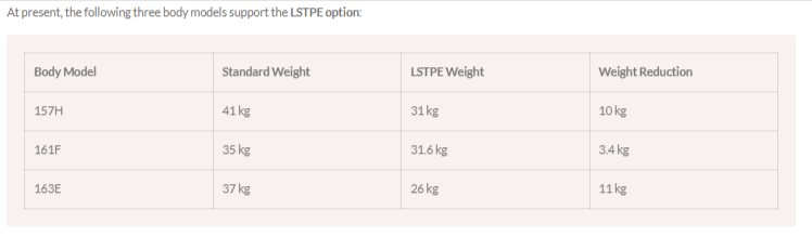 LSTPE odlehceni